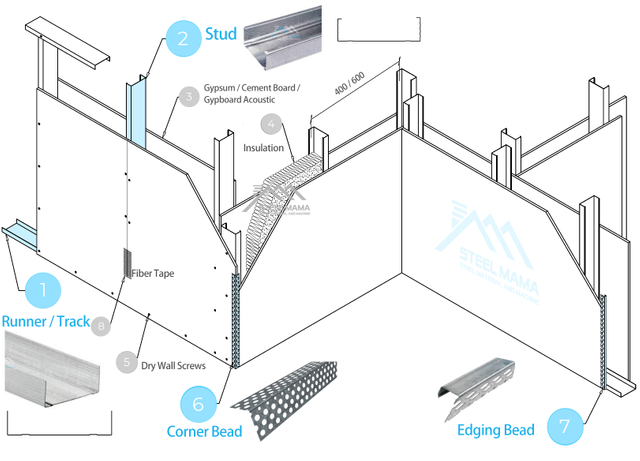 Machine for dry wall system