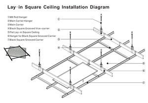 Lay-In Ceiling system