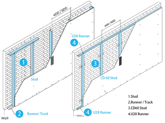 Stud Cladding System