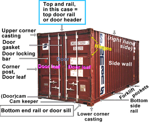 container headbook